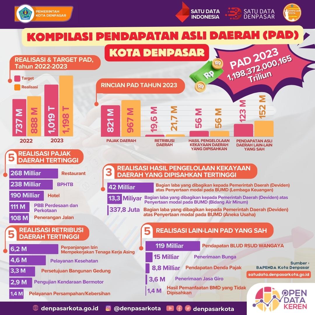 infografis